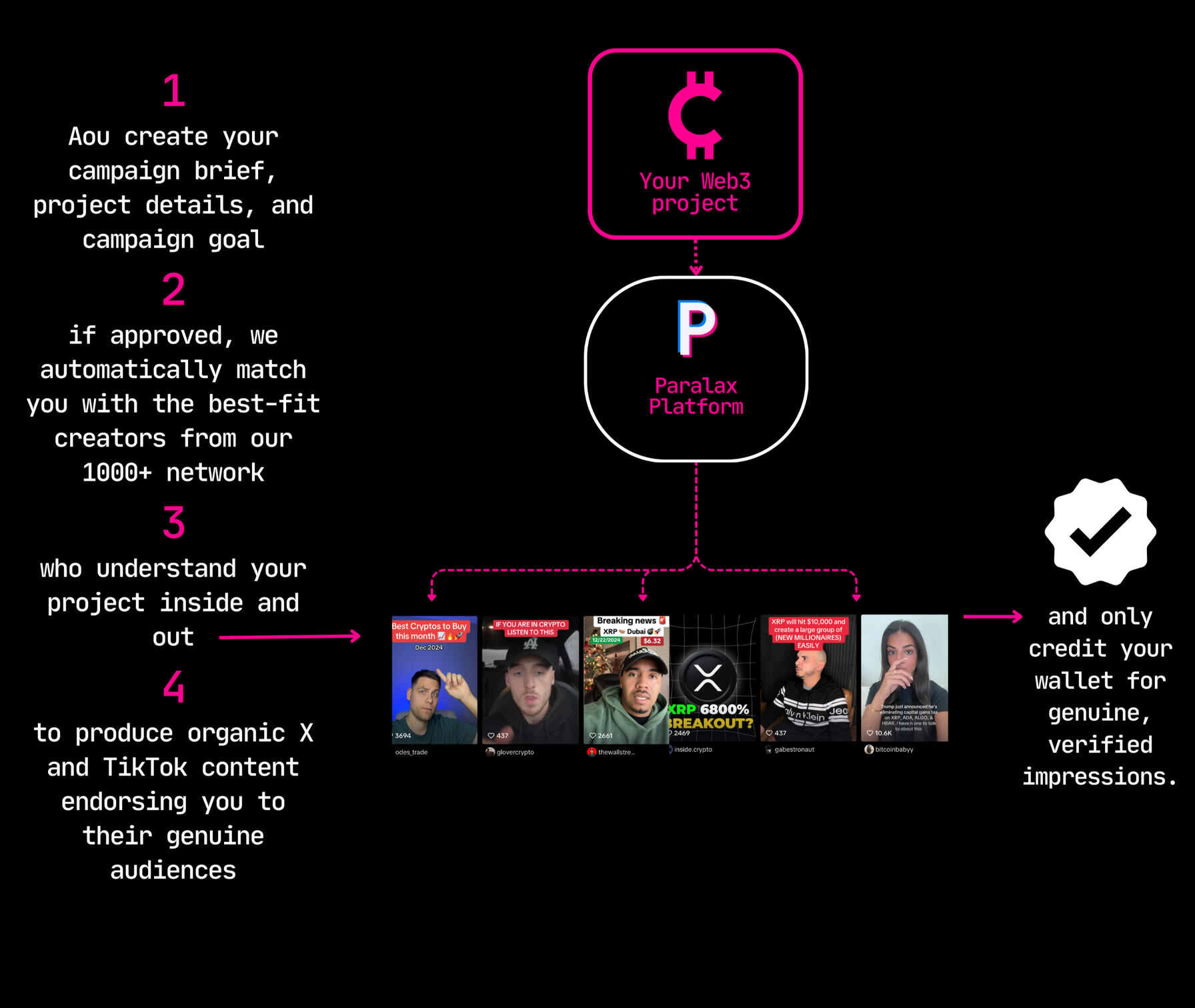 Expert Referral Graphic
